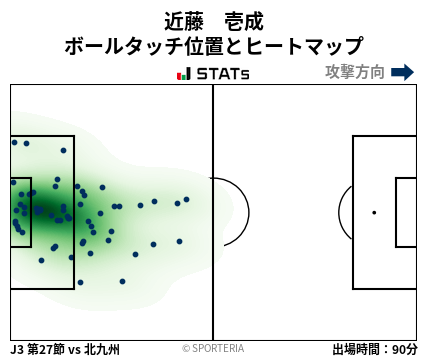 ヒートマップ - 近藤　壱成