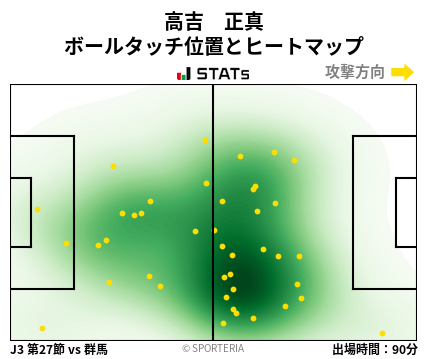 ヒートマップ - 高吉　正真