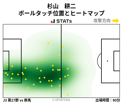 ヒートマップ - 杉山　耕二