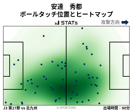 ヒートマップ - 安達　秀都
