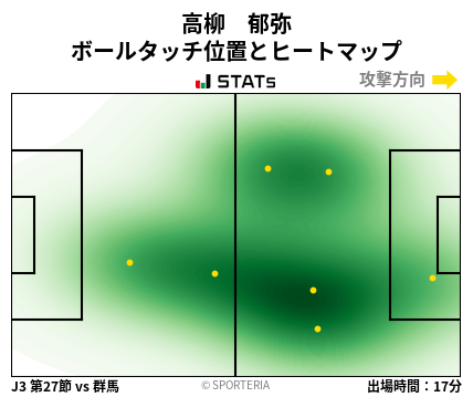 ヒートマップ - 高柳　郁弥