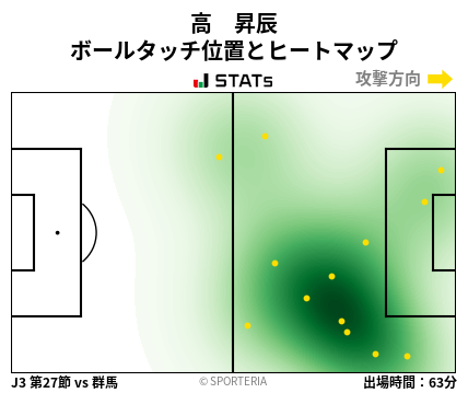 ヒートマップ - 高　昇辰