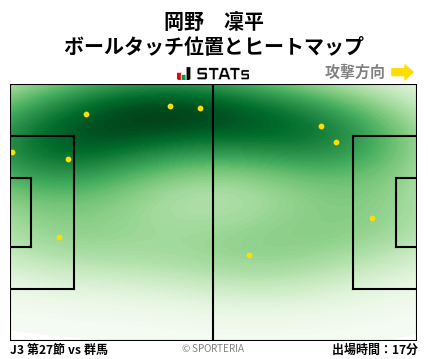 ヒートマップ - 岡野　凜平