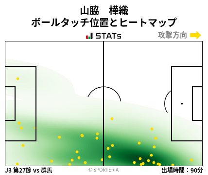 ヒートマップ - 山脇　樺織