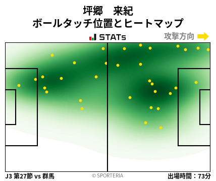 ヒートマップ - 坪郷　来紀