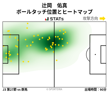 ヒートマップ - 辻岡　佑真