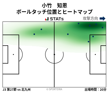 ヒートマップ - 小竹　知恩