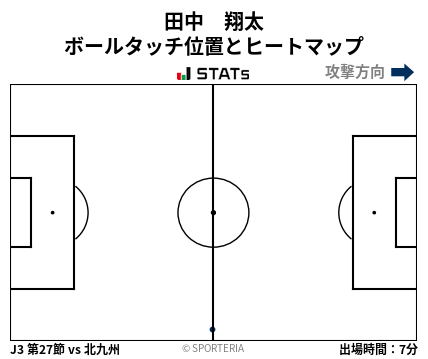 ヒートマップ - 田中　翔太