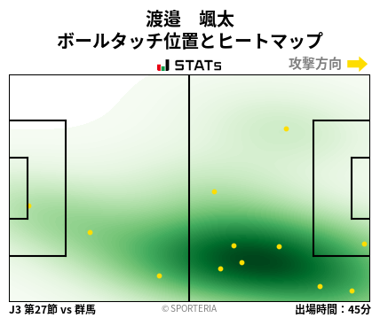 ヒートマップ - 渡邉　颯太