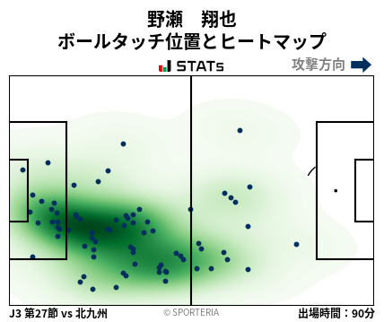 ヒートマップ - 野瀬　翔也