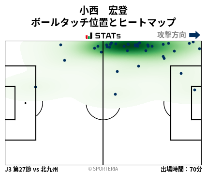 ヒートマップ - 小西　宏登