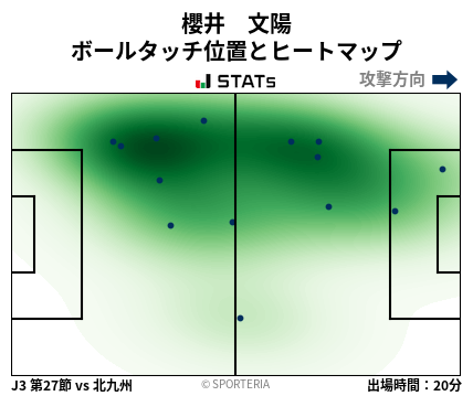 ヒートマップ - 櫻井　文陽