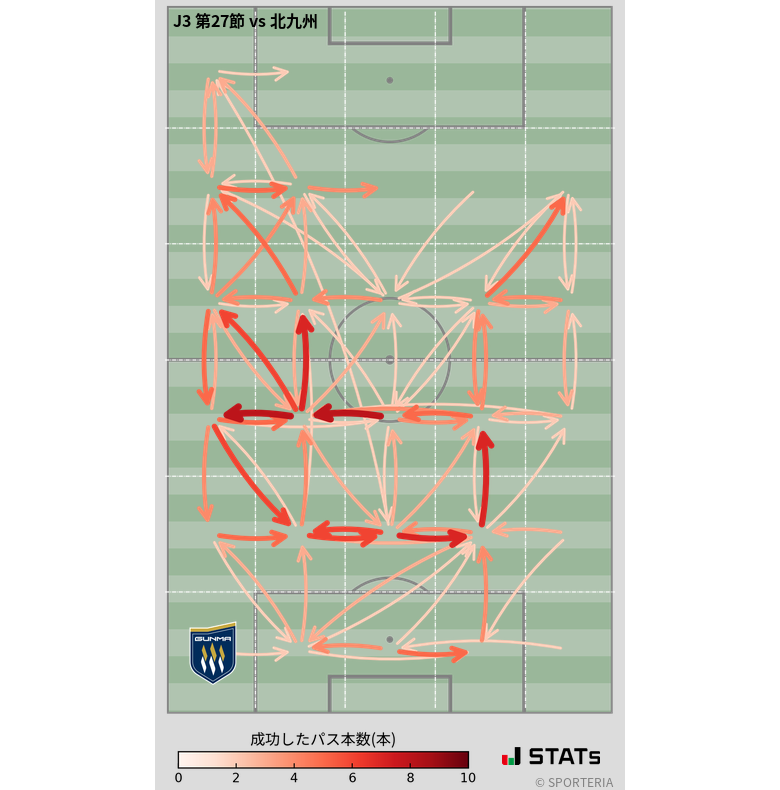 エリア間パス図