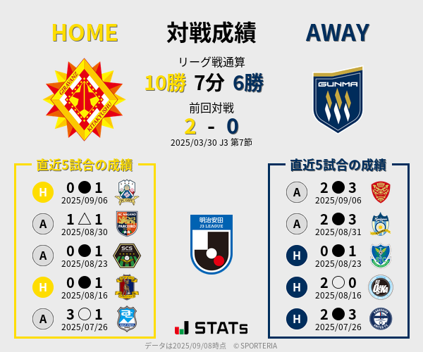 前節までの対戦成績