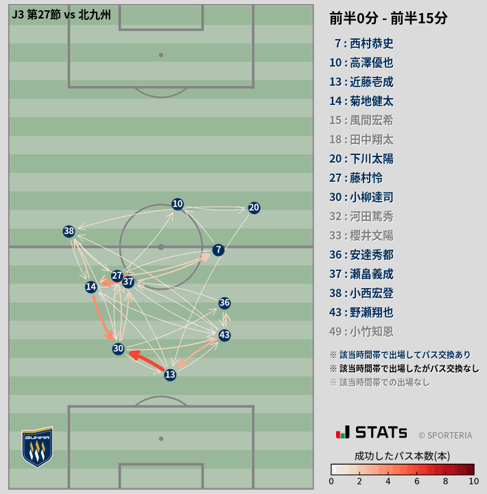 時間帯別パスネットワーク図