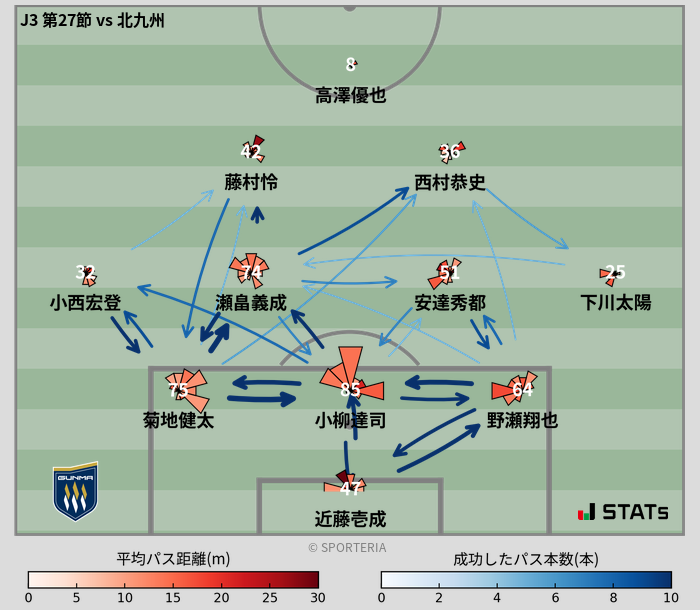 パスソナー・パスネットワーク