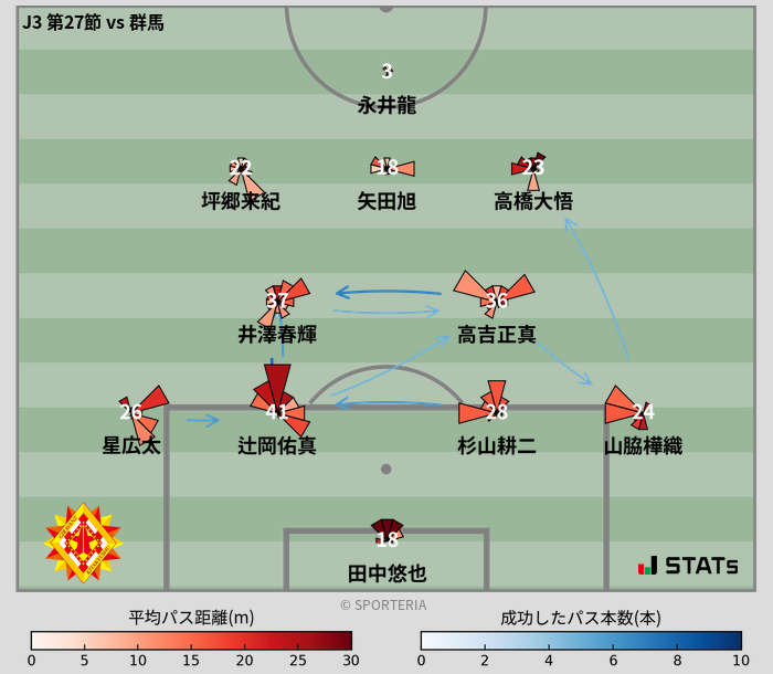 パスソナー・パスネットワーク