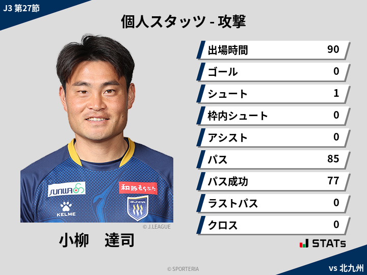 攻撃スタッツ - 小柳　達司