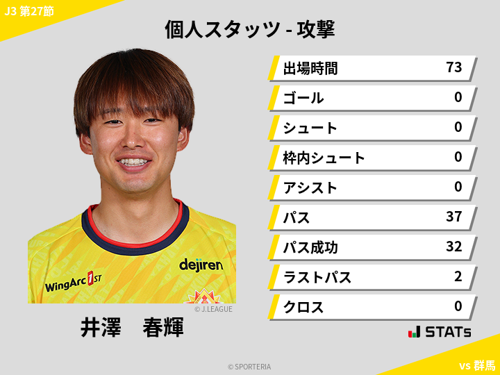 攻撃スタッツ - 井澤　春輝