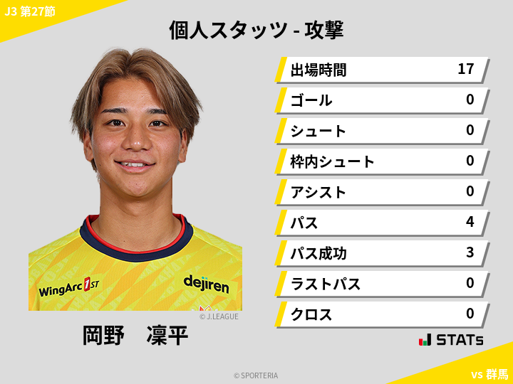 攻撃スタッツ - 岡野　凜平