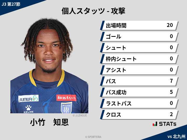 攻撃スタッツ - 小竹　知恩