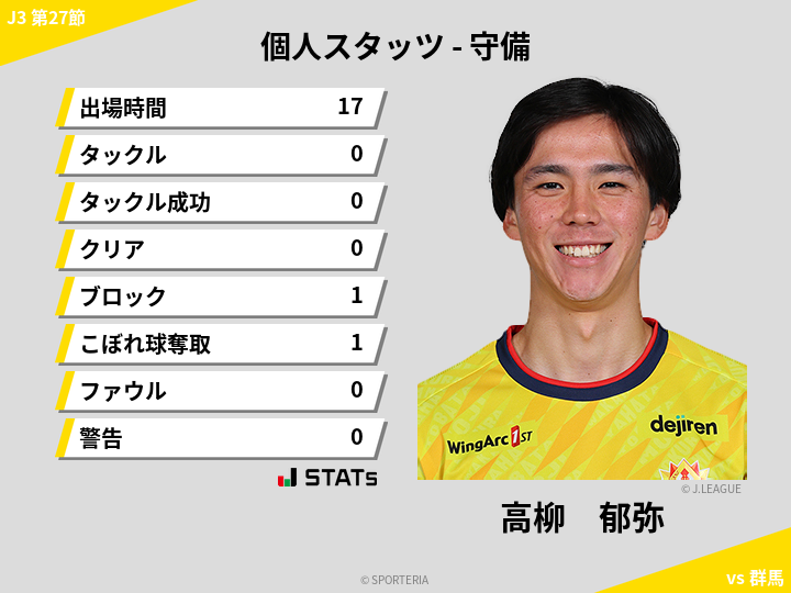 守備スタッツ - 高柳　郁弥