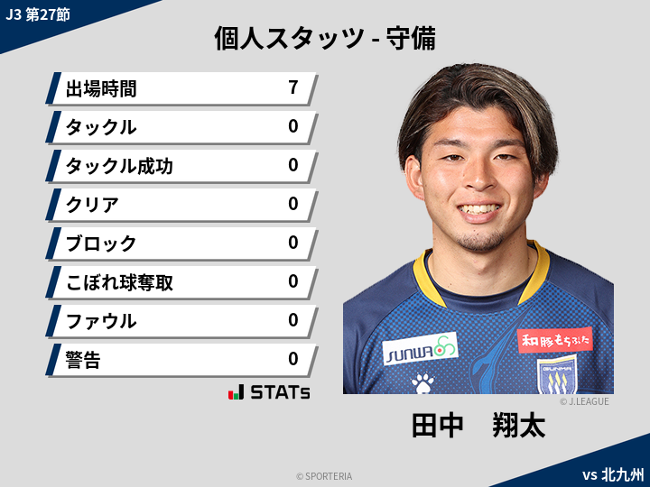 守備スタッツ - 田中　翔太