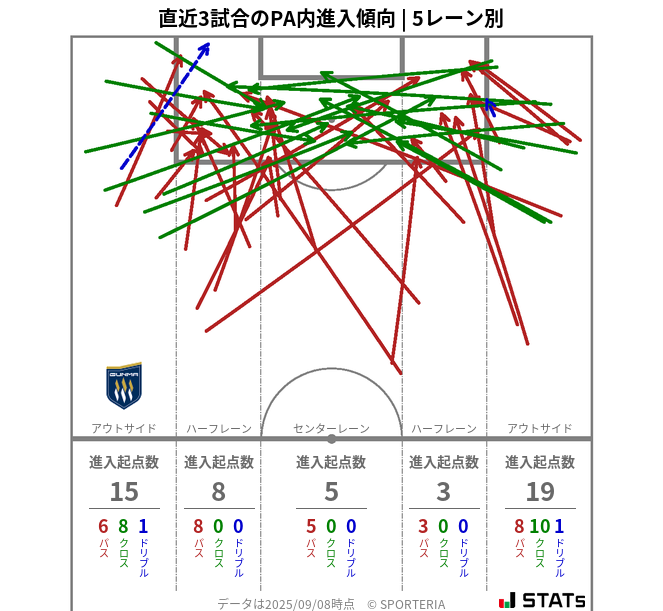 PA内への進入傾向