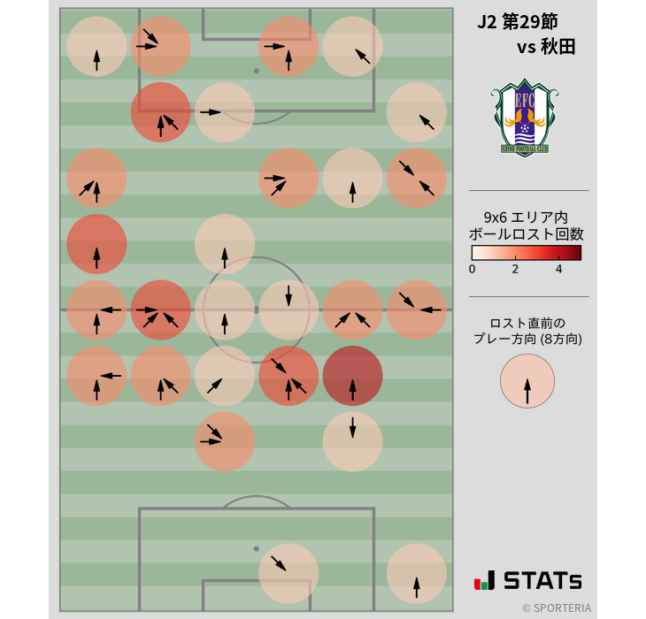 ボールロスト位置