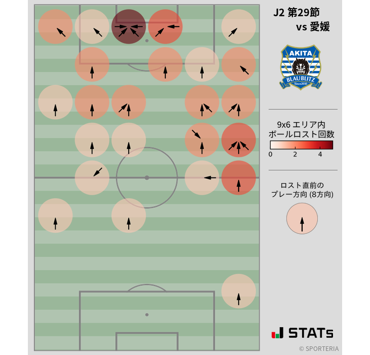 ボールロスト位置