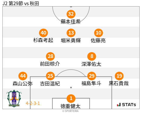 フォーメーション図