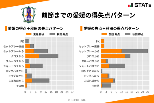 得失点パターン