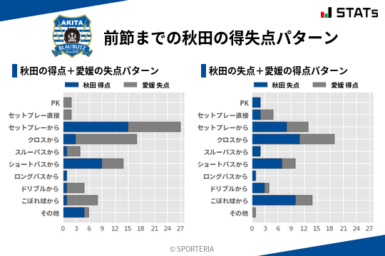 得失点パターン