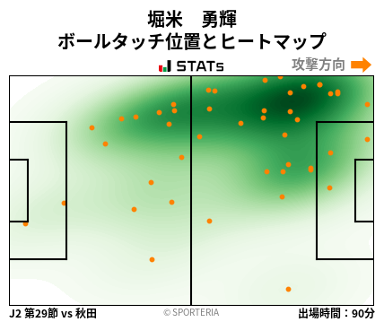 ヒートマップ - 堀米　勇輝