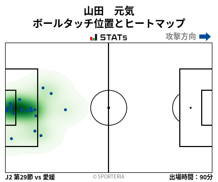 ヒートマップ - 山田　元気