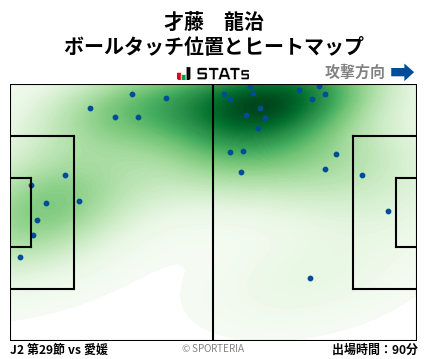 ヒートマップ - 才藤　龍治