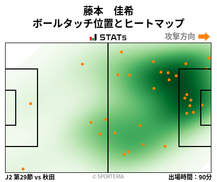 ヒートマップ - 藤本　佳希