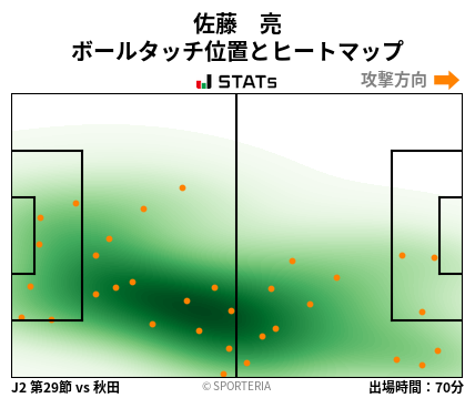 ヒートマップ - 佐藤　亮