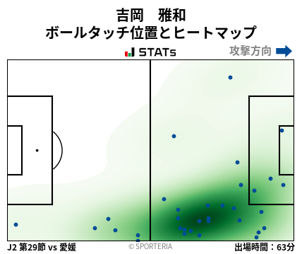 ヒートマップ - 吉岡　雅和