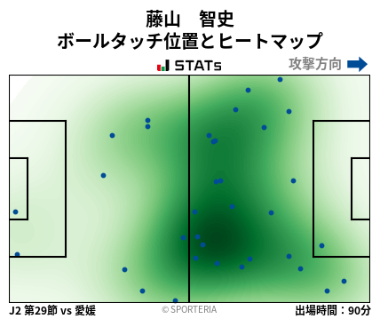 ヒートマップ - 藤山　智史
