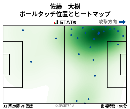 ヒートマップ - 佐藤　大樹