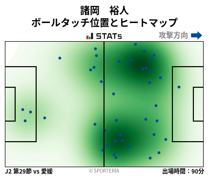 ヒートマップ - 諸岡　裕人