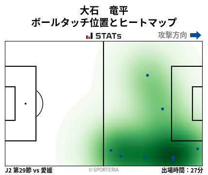 ヒートマップ - 大石　竜平