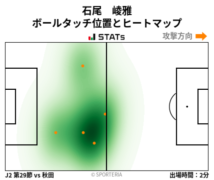 ヒートマップ - 石尾　崚雅