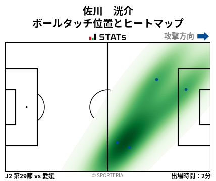 ヒートマップ - 佐川　洸介