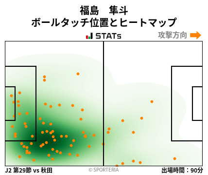 ヒートマップ - 福島　隼斗