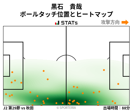 ヒートマップ - 黒石　貴哉