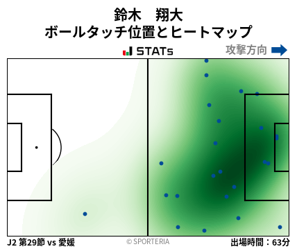 ヒートマップ - 鈴木　翔大