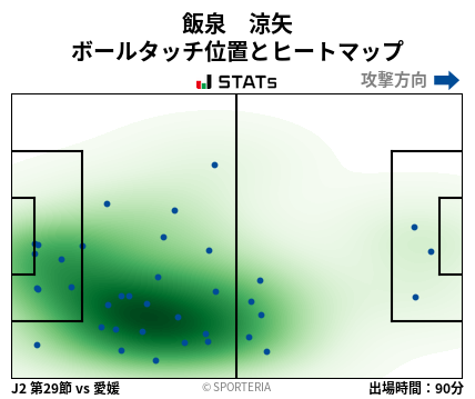 ヒートマップ - 飯泉　涼矢