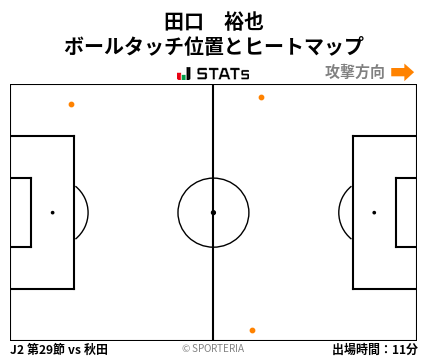 ヒートマップ - 田口　裕也